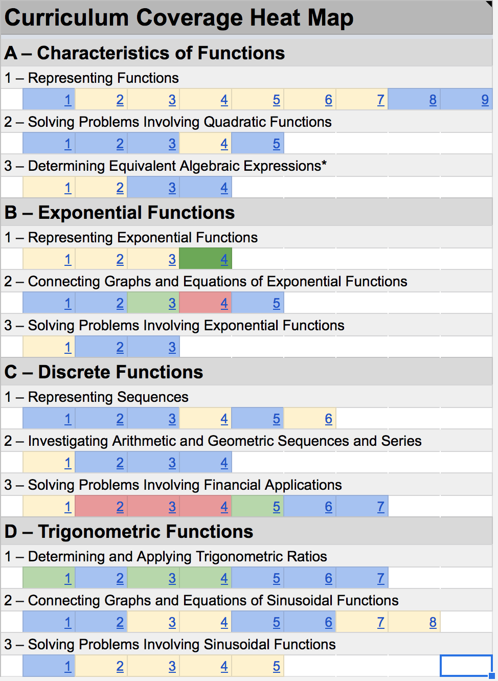 A heat map illustrating coverage of expectations based on planned lessons.